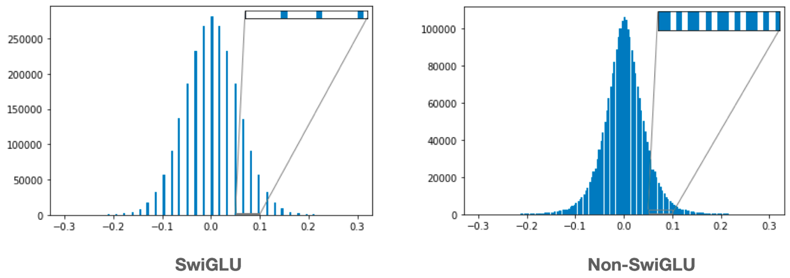 Building an Efficient Machine Learning API