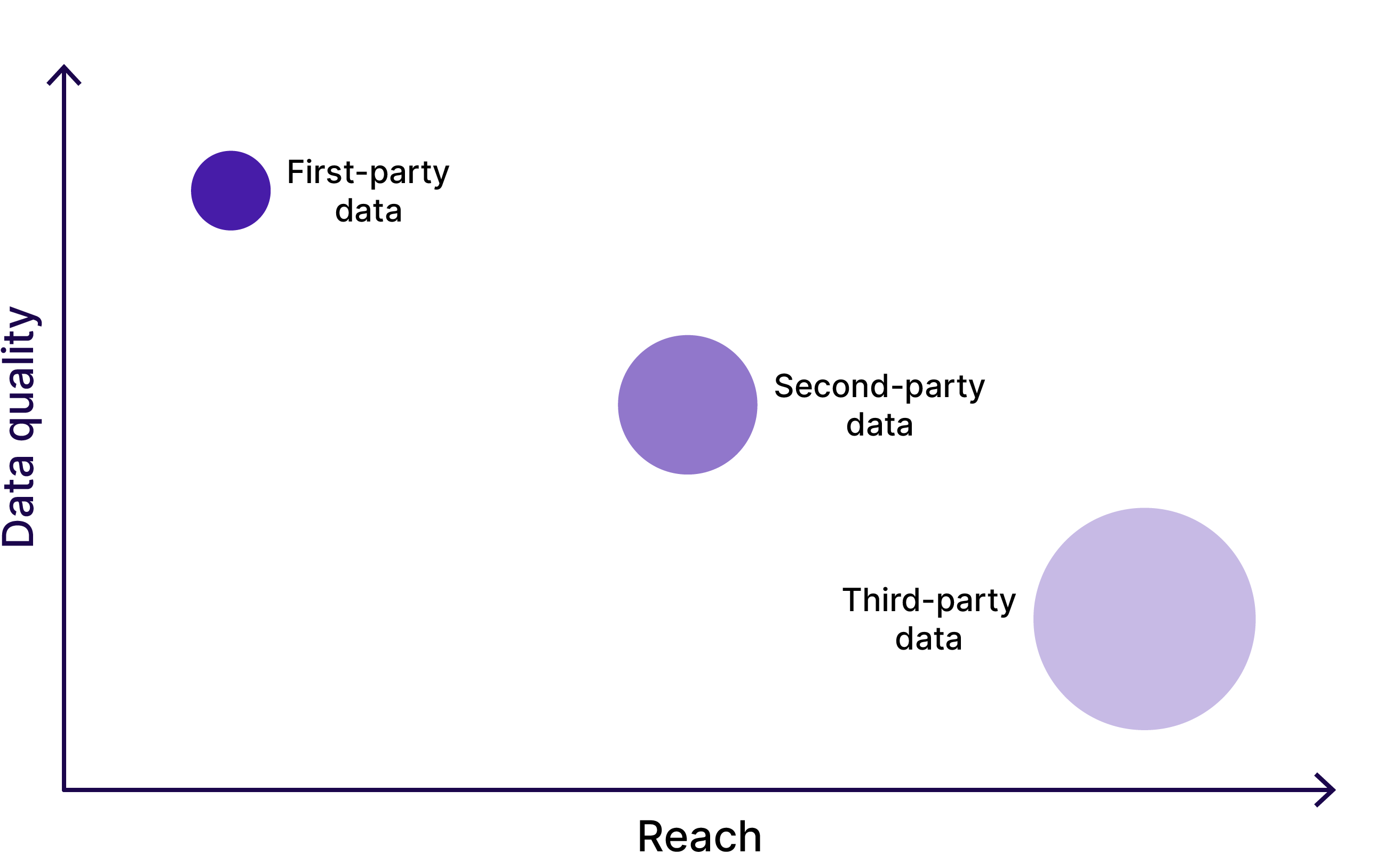 Make First-Party Data Your Superpower